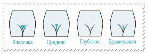 Формы волос на лобке виды глубокого бикини