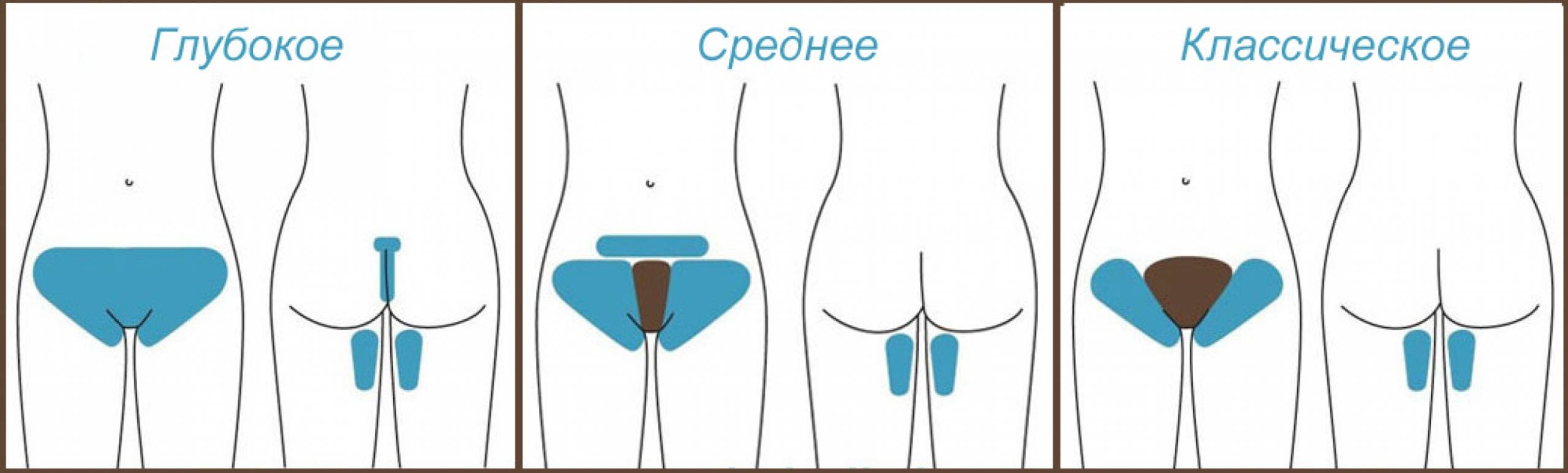 Виды бритья Бритье