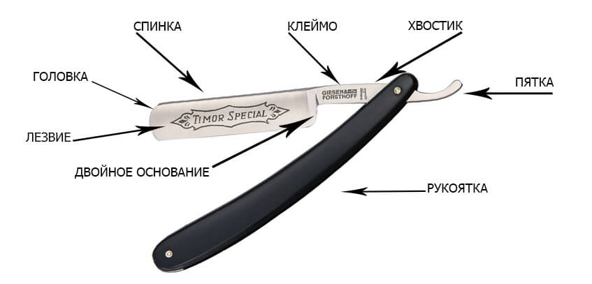 Конструкция бритвы Схематичное изображение опасной бритвы