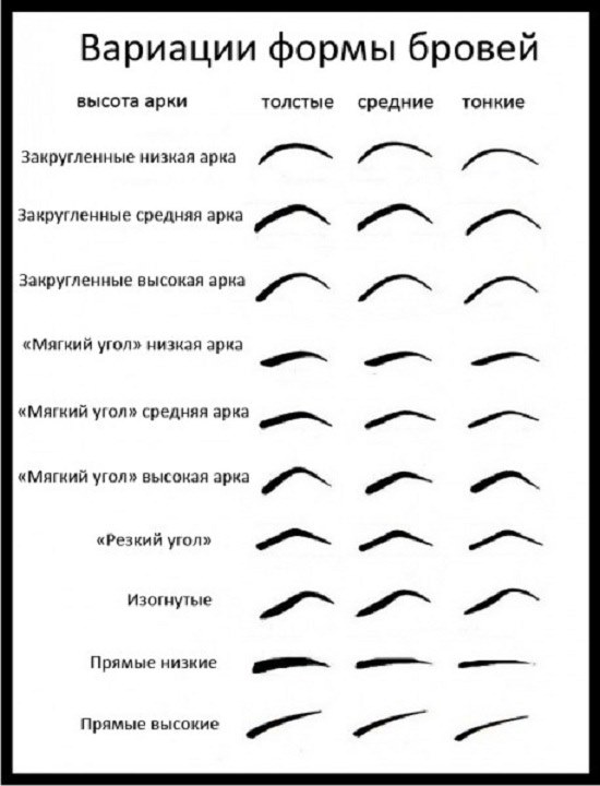 Различные схемы форм схема коррекции бровей