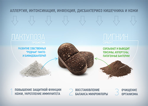 таблетки лактофильтрум