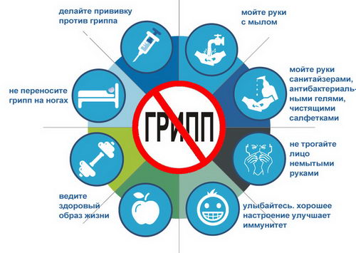 Как уберечь себя от гриппа Как уберечь себя от гриппа